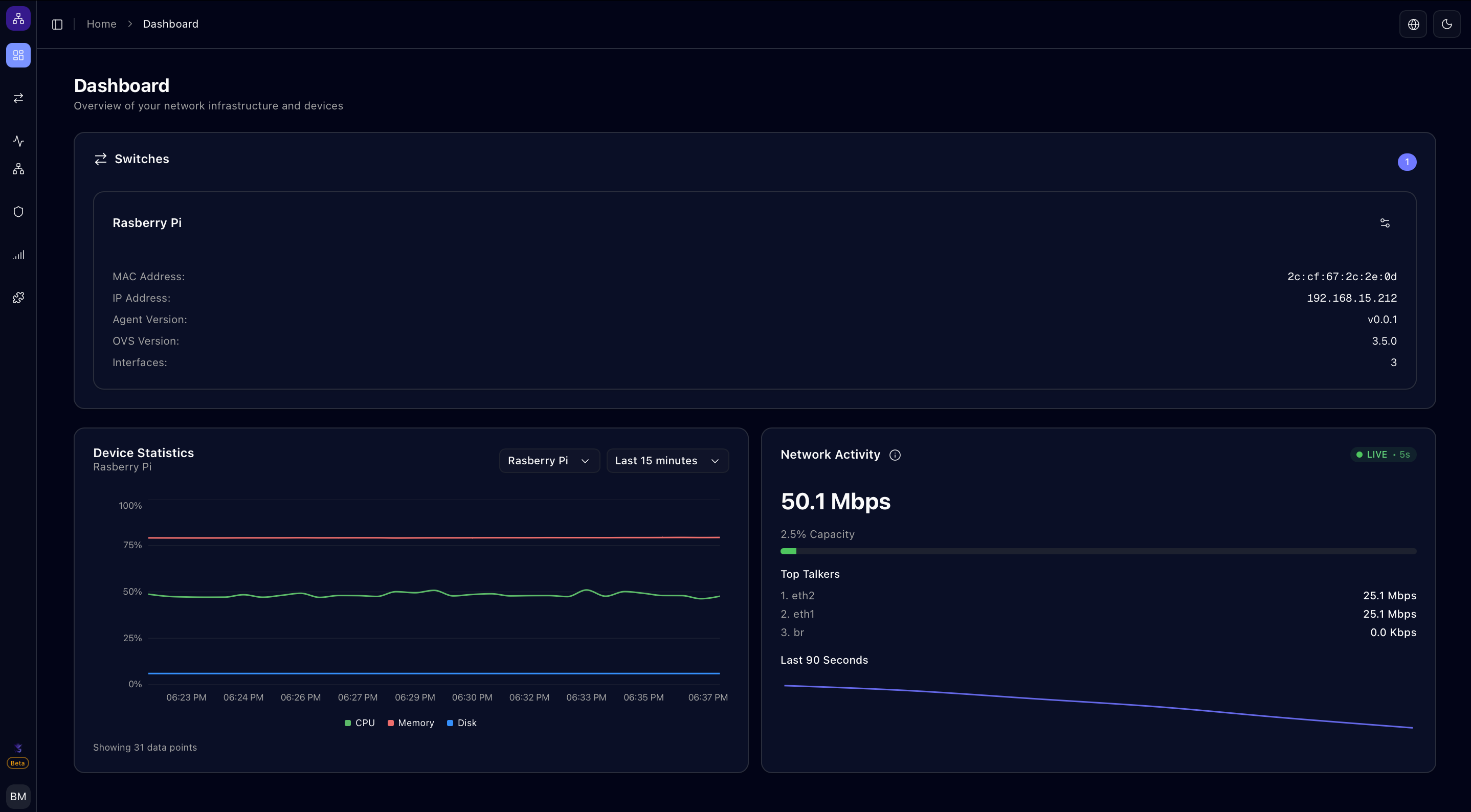 Axon Dashboard — device statistics, network activity monitoring, and switch management
