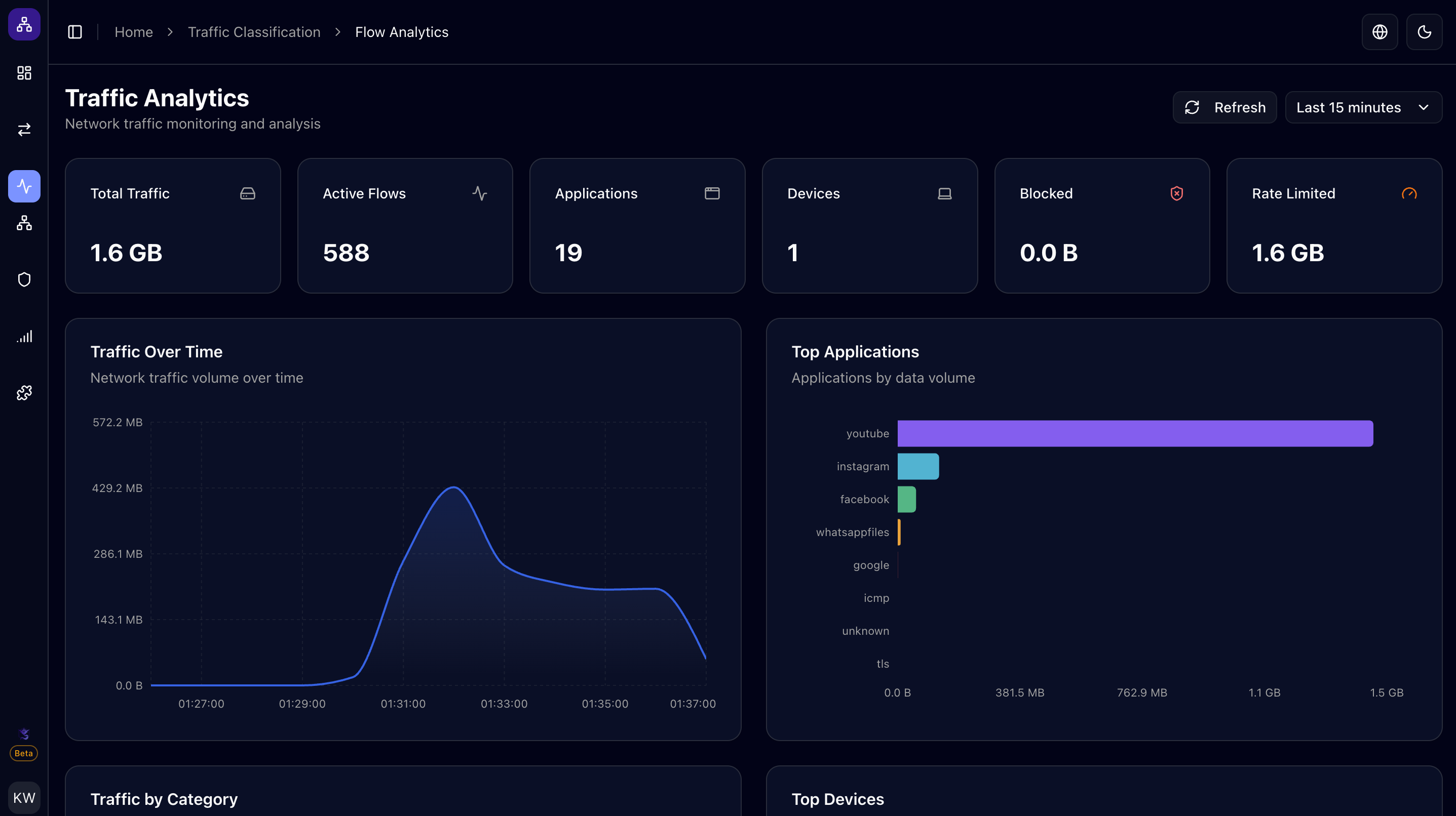 Axon Flow Analytics Dashboard — real-time traffic monitoring, application classification, and device analytics