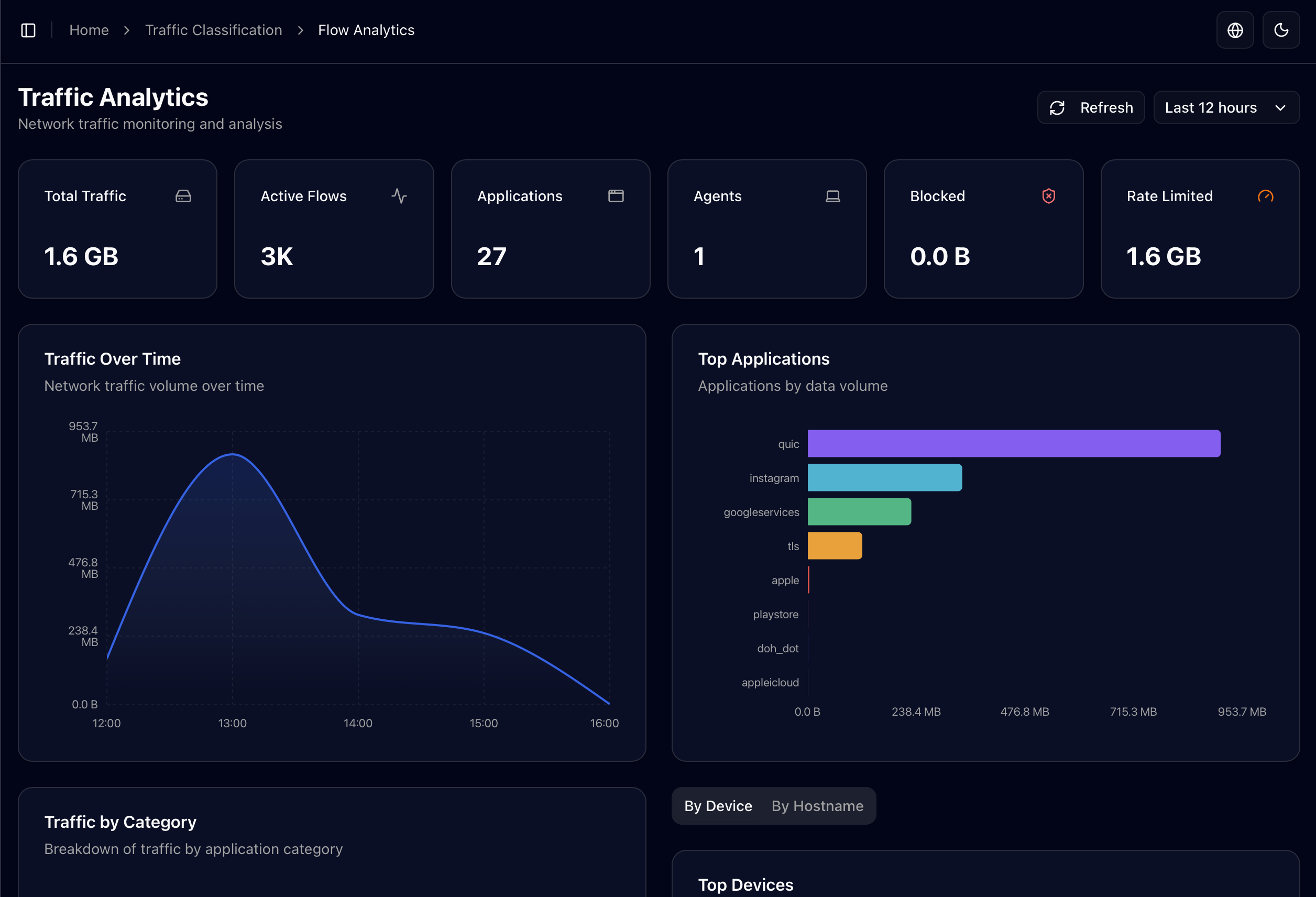 Axon Traffic Analytics. QUIC dominates the top-apps chart.
